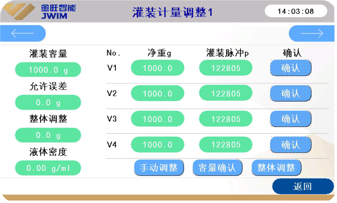 PLC制御マイクロコンピュータで満たす機械,電気スケール重量フィードバックとステンレス鋼304フレーム
